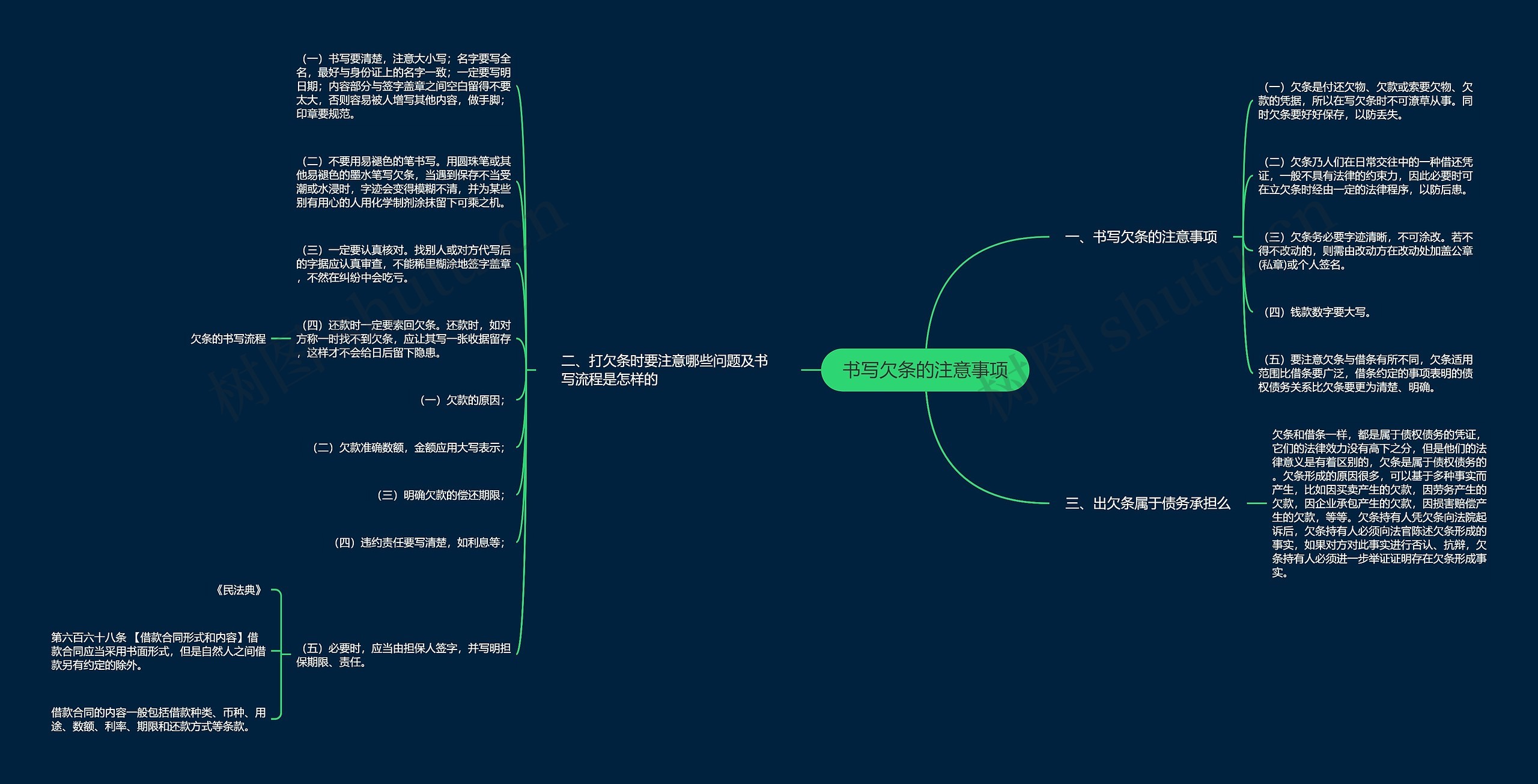 书写欠条的注意事项