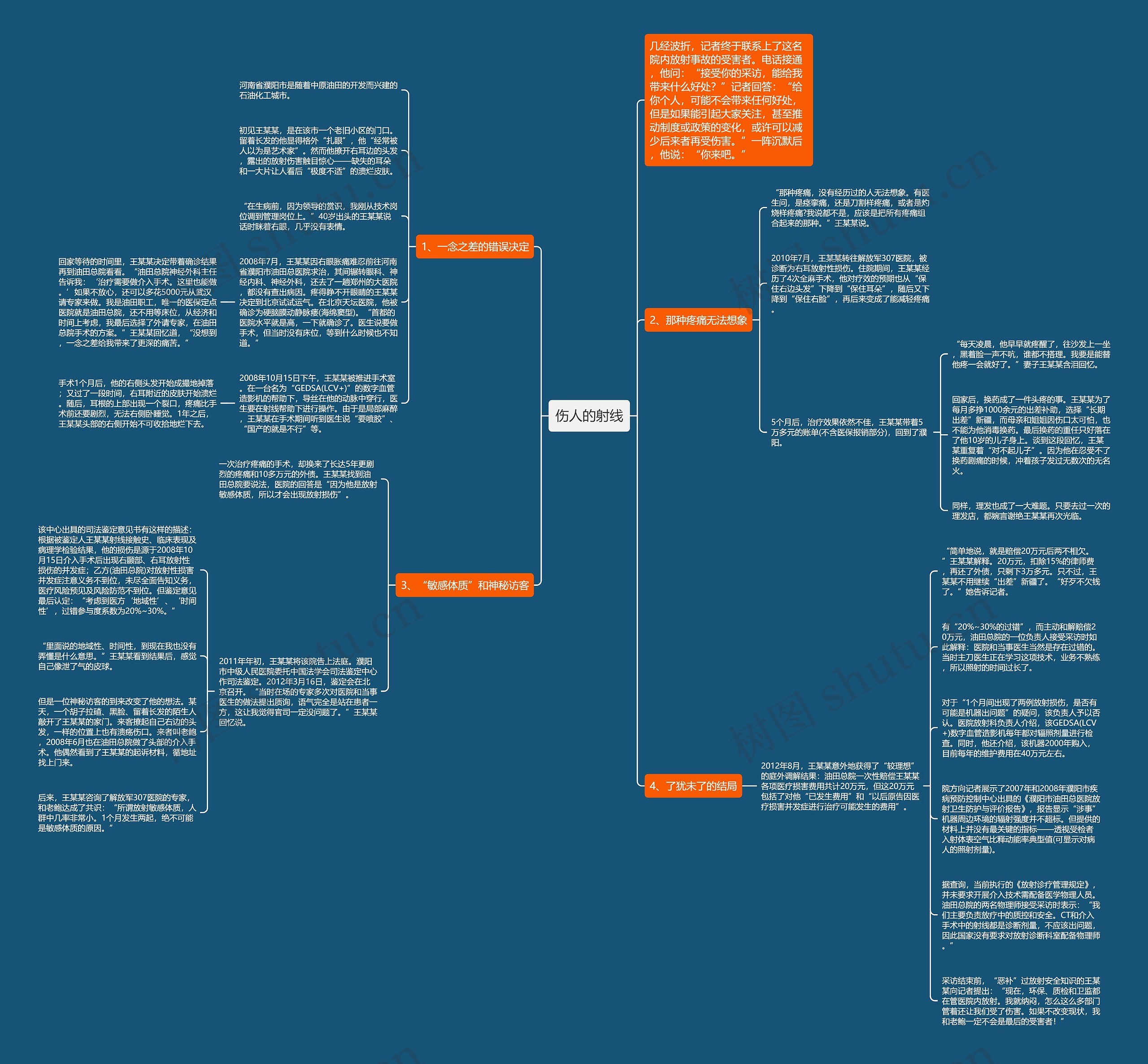伤人的射线思维导图