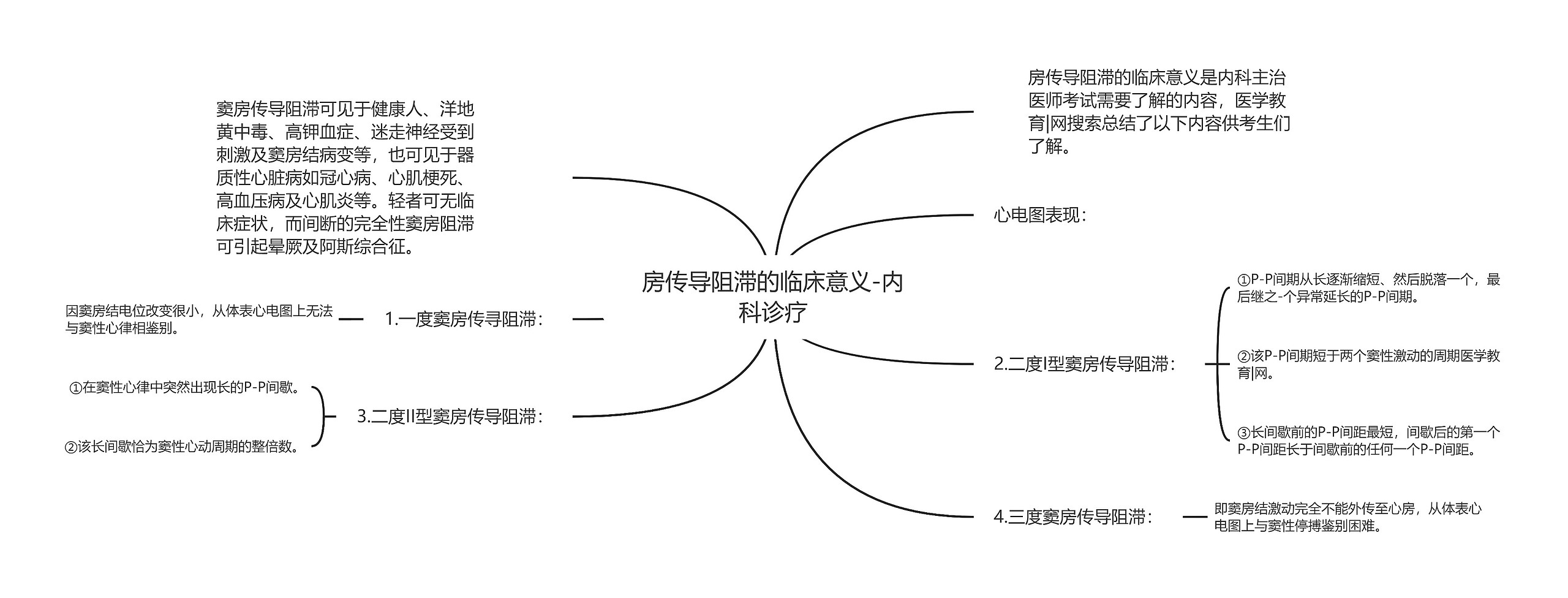 房传导阻滞的临床意义-内科诊疗