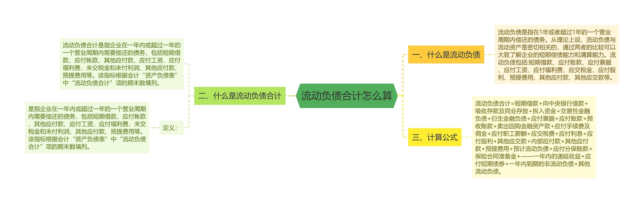 流动负债合计怎么算