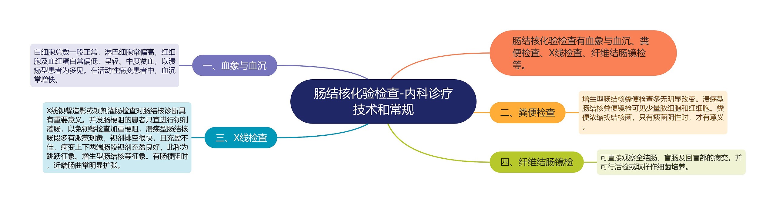 肠结核化验检查-内科诊疗技术和常规 肠结核化验检查-内科诊疗技术和常规