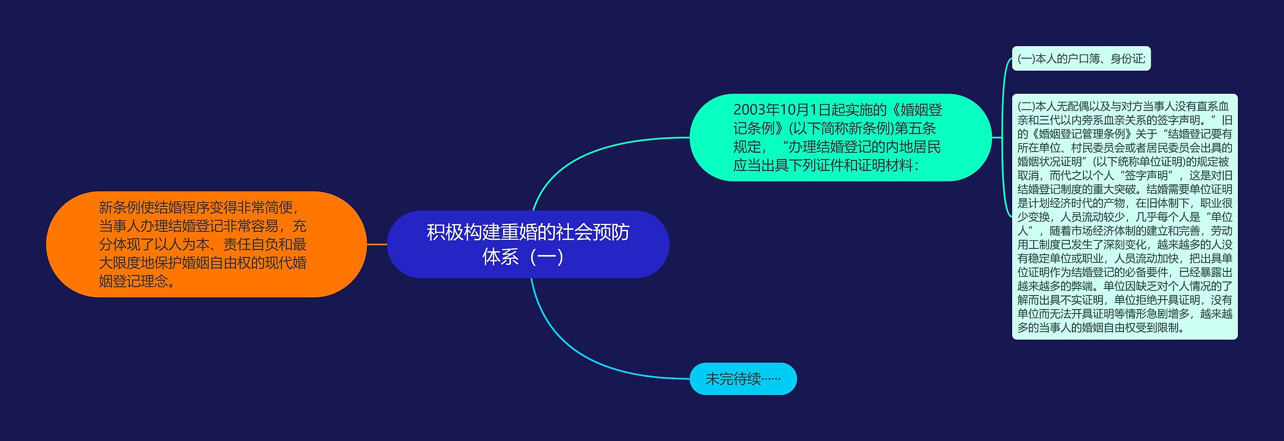 积极构建重婚的社会预防体系（一）思维导图