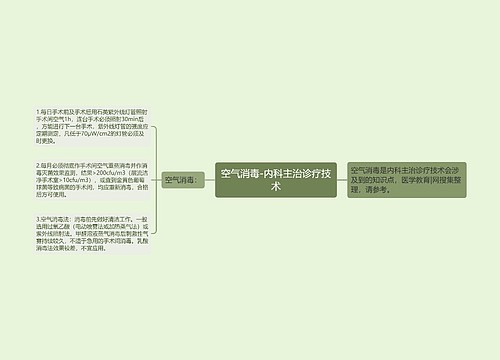 空气消毒-内科主治诊疗技术