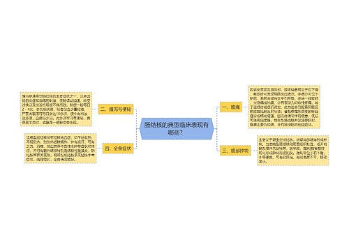 肠结核的典型临床表现有哪些？