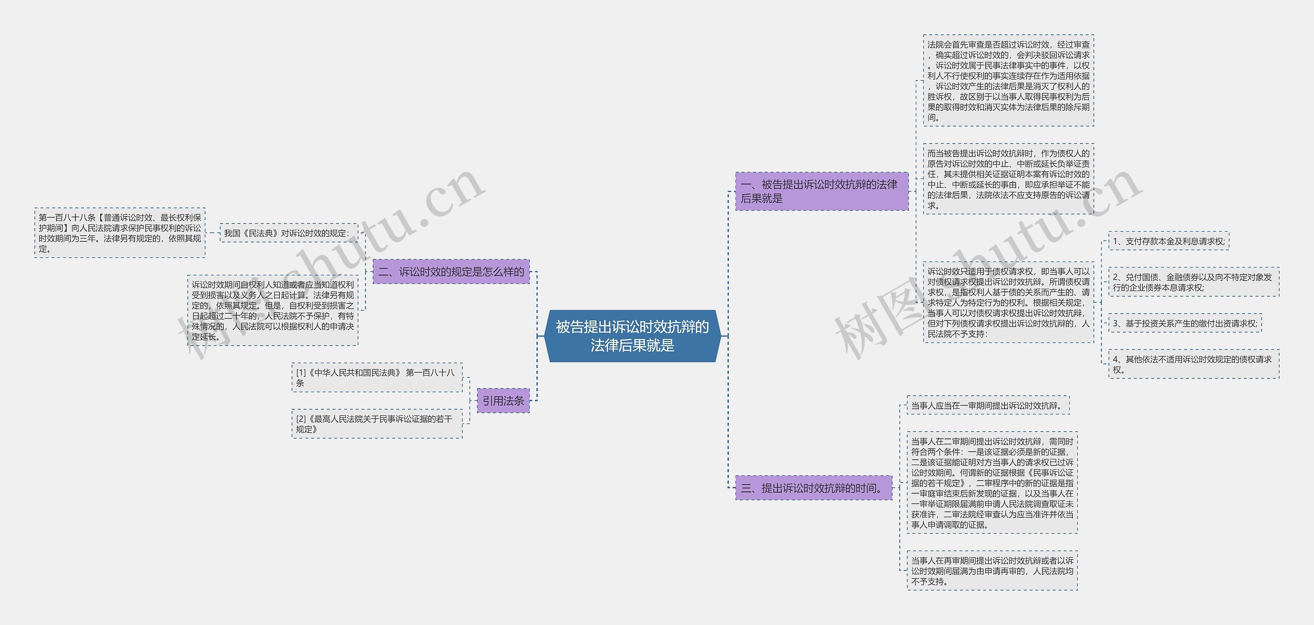 被告提出诉讼时效抗辩的法律后果就是 被告提出诉讼时效抗辩的法律后果就是