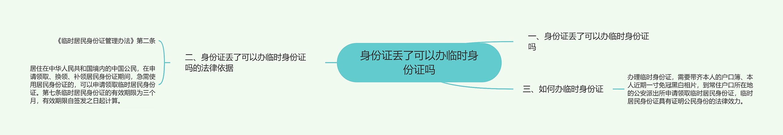 身份证丢了可以办临时身份证吗思维导图