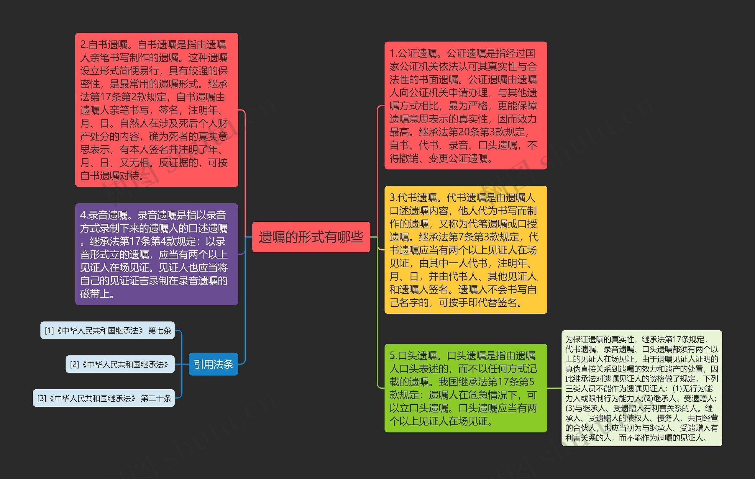 遗嘱的形式有哪些思维导图