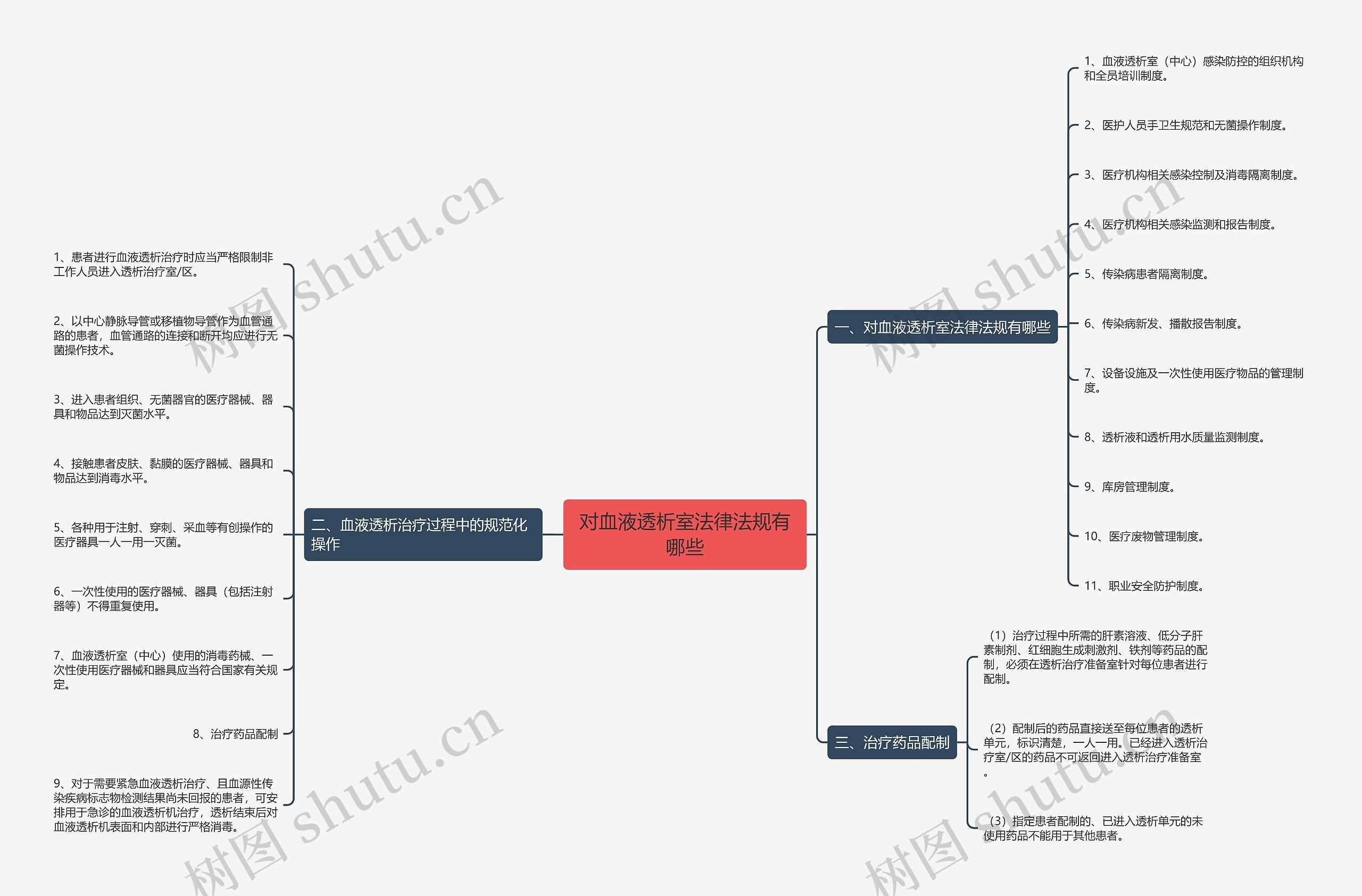 对血液透析室法律法规有哪些思维导图