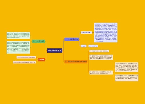 改名申请书范本