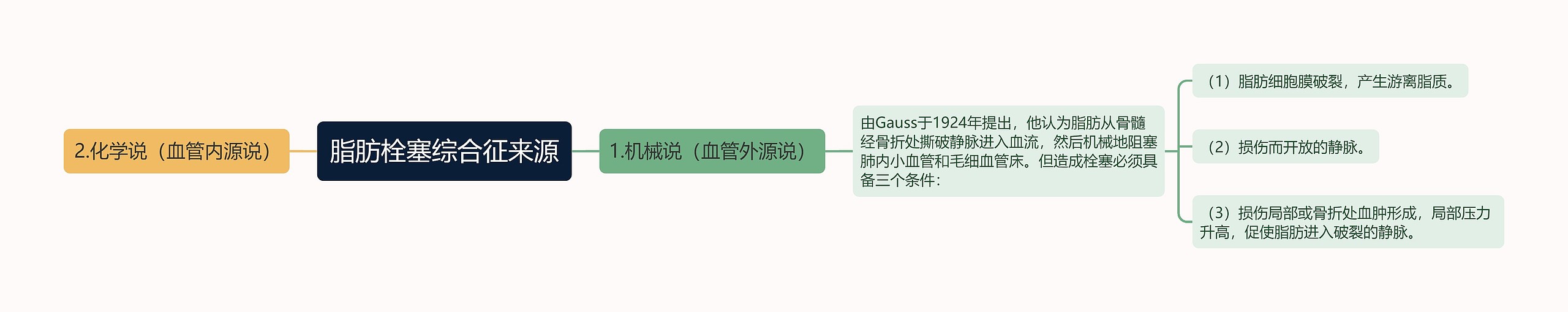 脂肪栓塞综合征来源 脂肪栓塞综合征来源