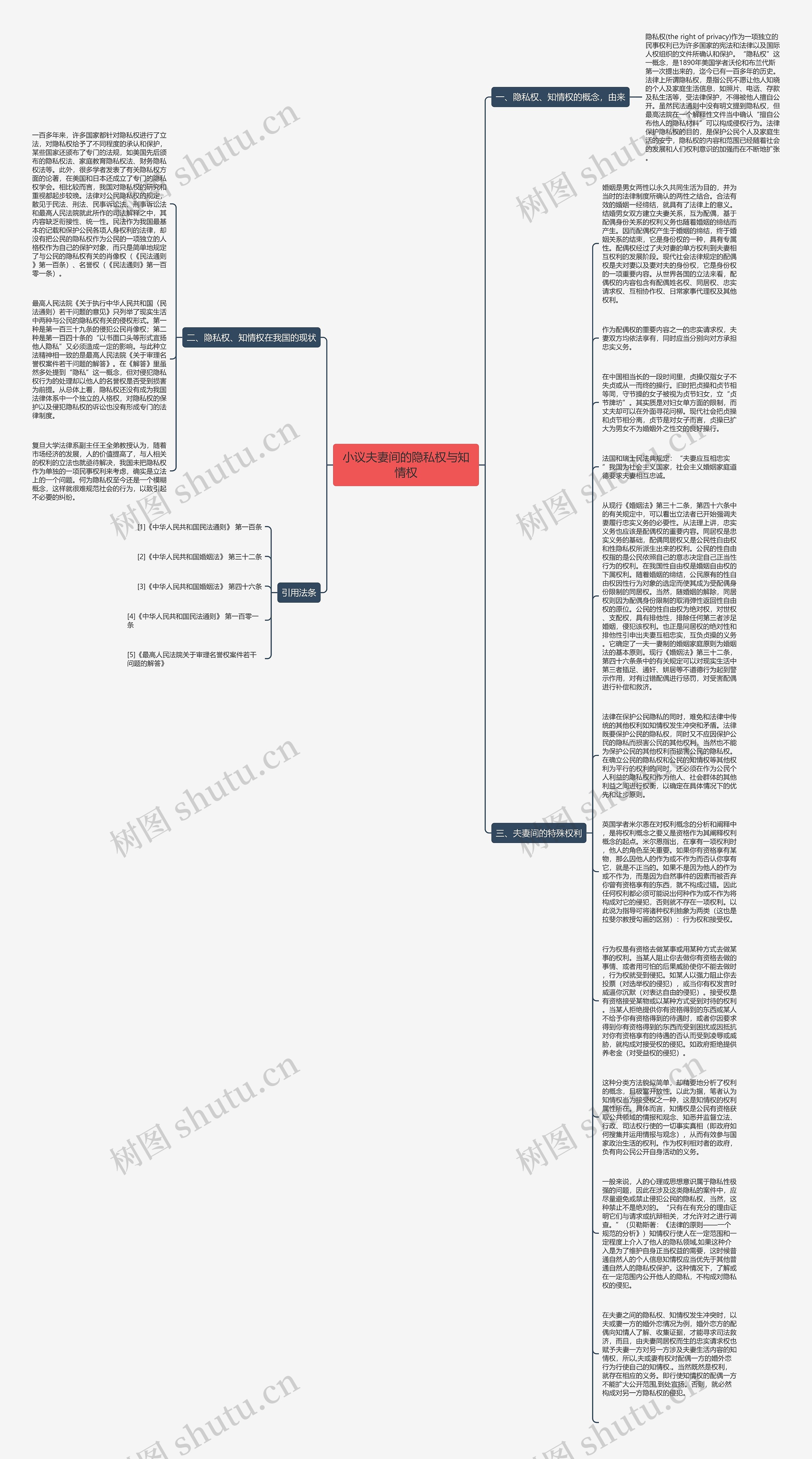 小议夫妻间的隐私权与知情权思维导图