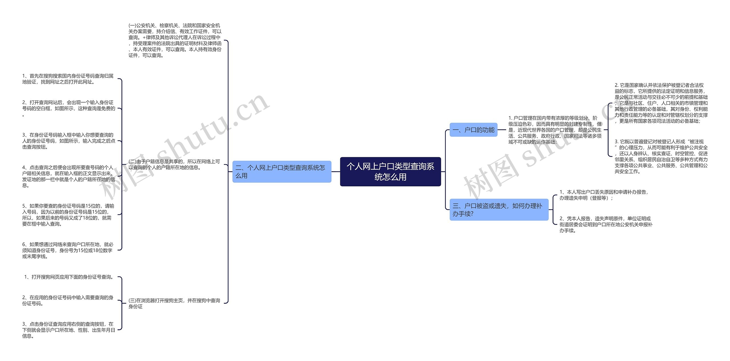 个人网上户口类型查询系统怎么用思维导图
