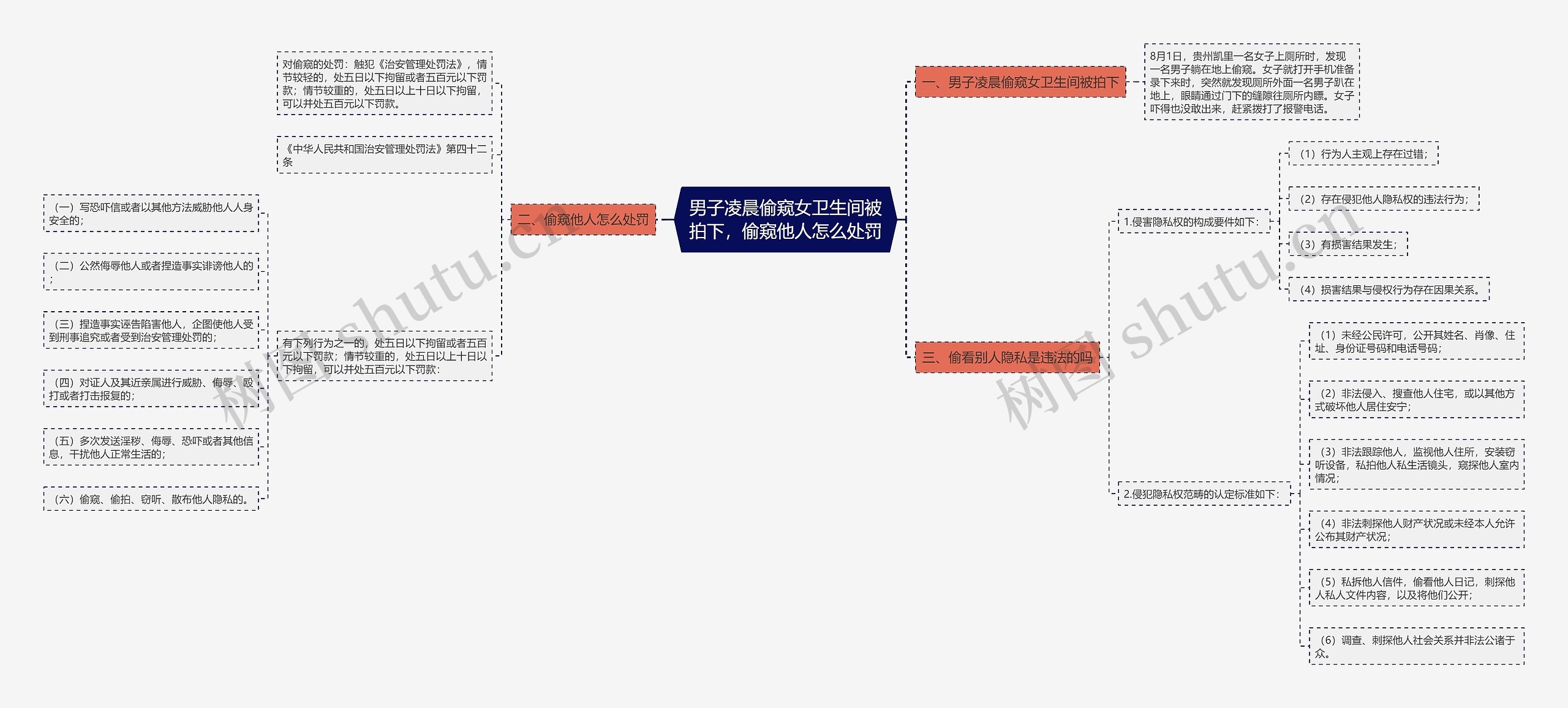 男子凌晨偷窥女卫生间被拍下，偷窥他人怎么处罚思维导图