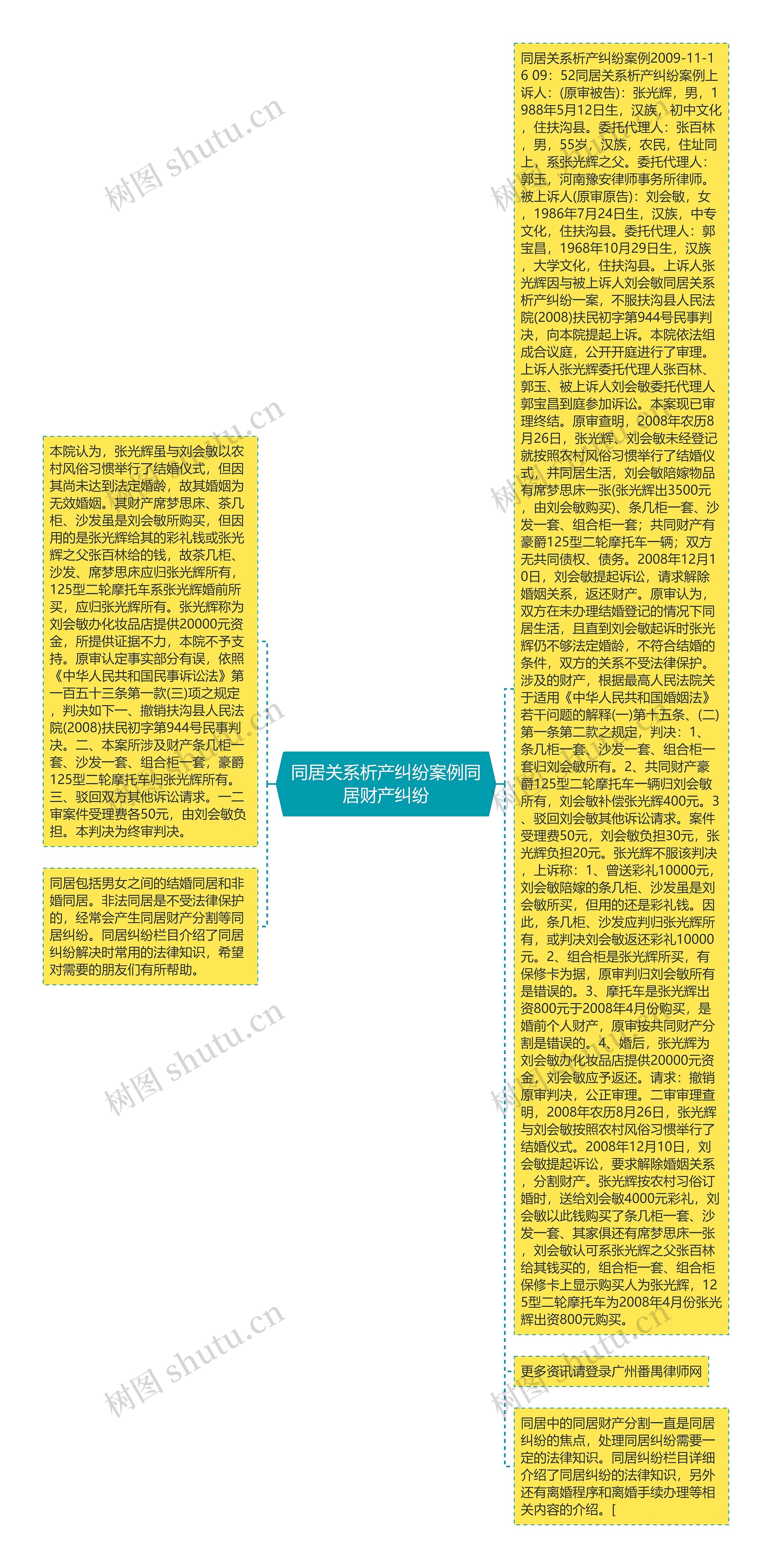 同居关系析产纠纷案例同居财产纠纷