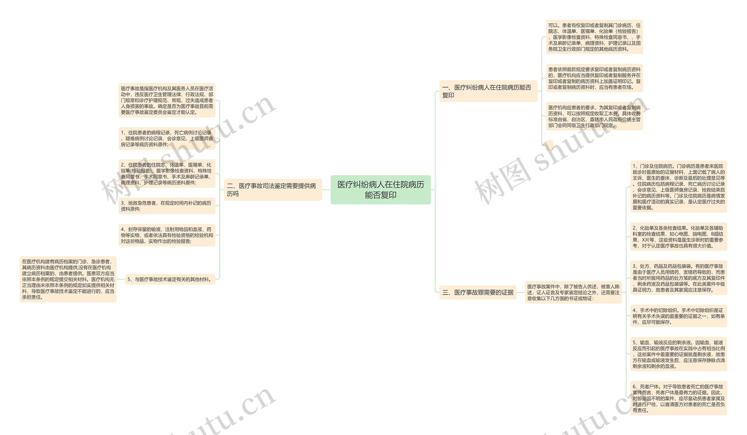 医疗纠纷病人在住院病历能否复印 医疗纠纷病人在住院病历能否复印