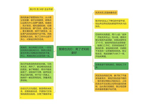 复婚也流行：离了才知前妻好