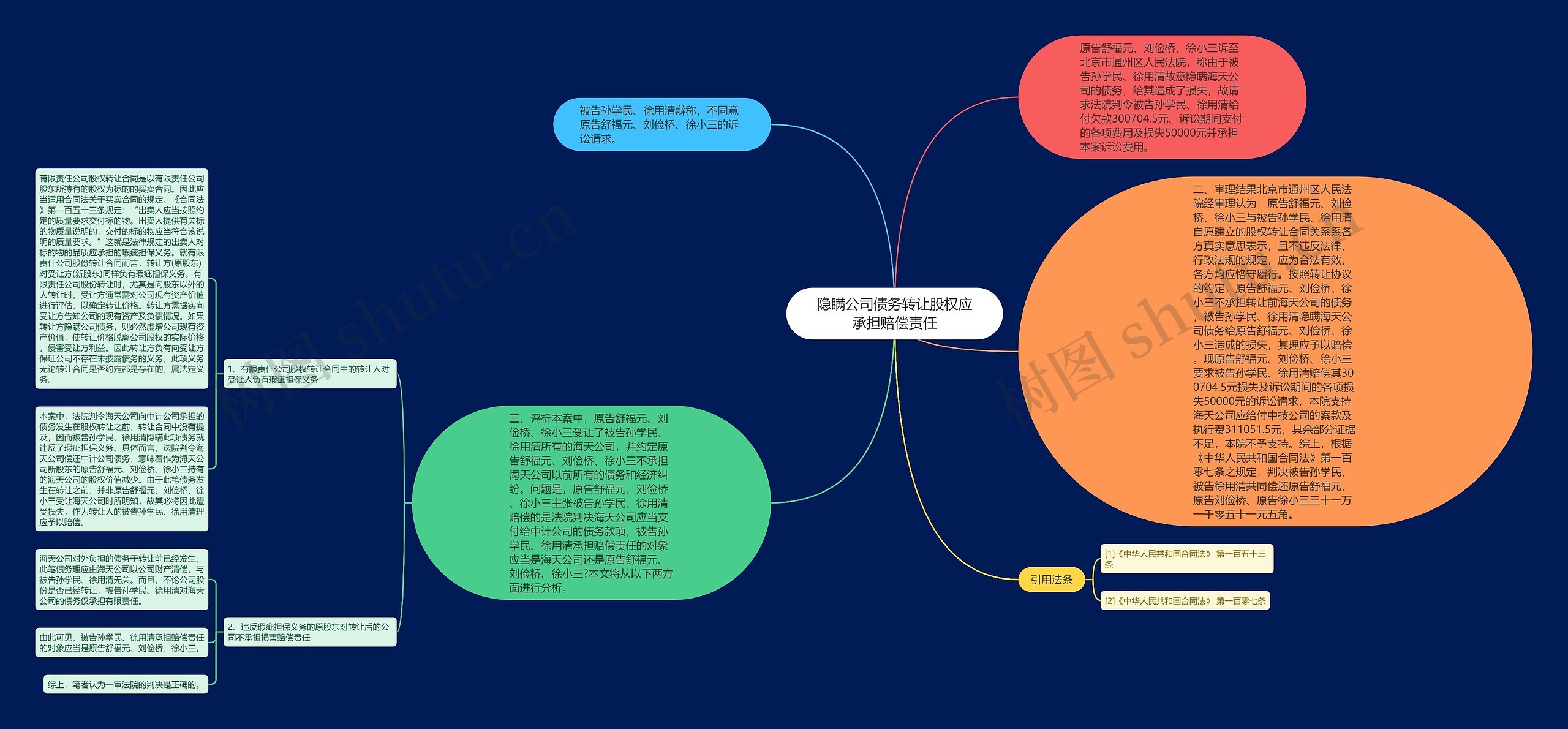 隐瞒公司债务转让股权应承担赔偿责任思维导图