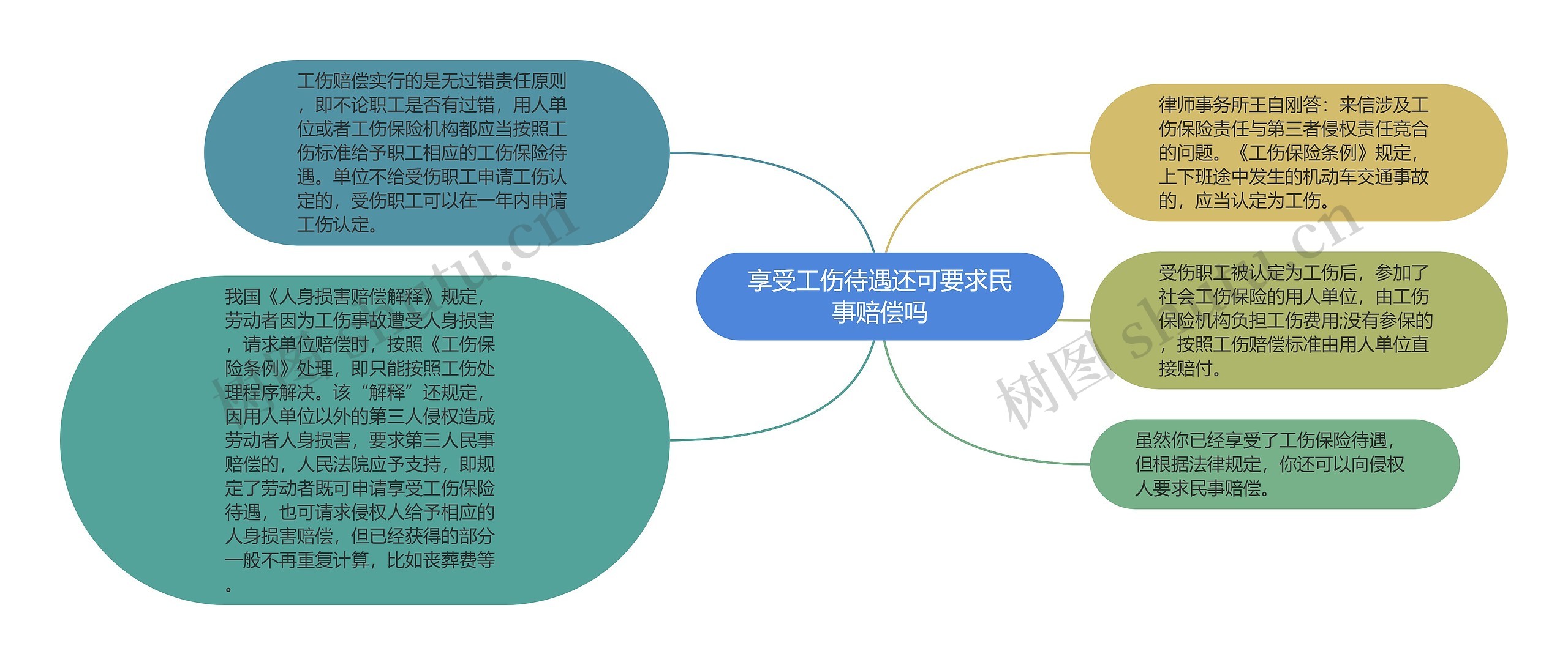 享受工伤待遇还可要求民事赔偿吗