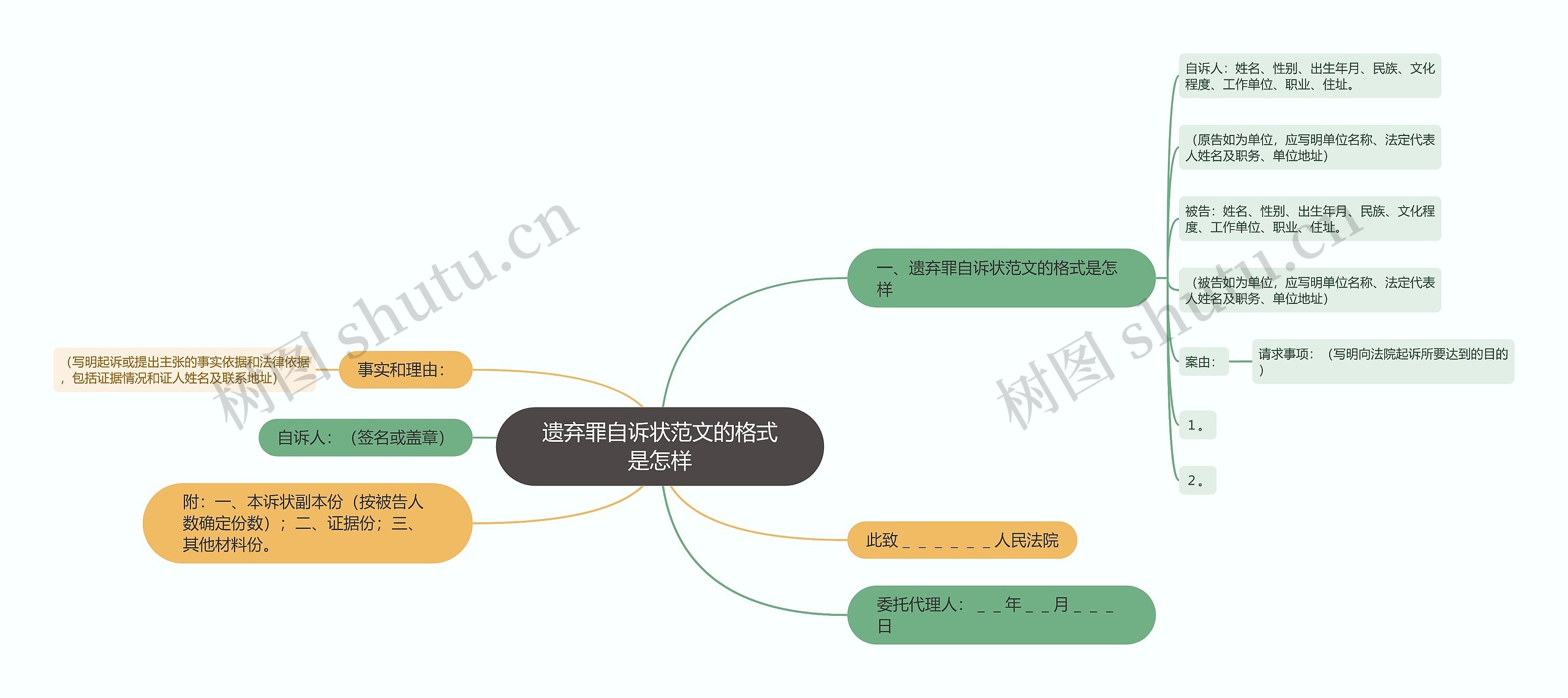 遗弃罪自诉状范文的格式是怎样思维导图