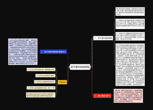 关于著作版权期限