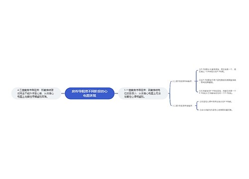 房传导阻滞不同阶段的心电图表现