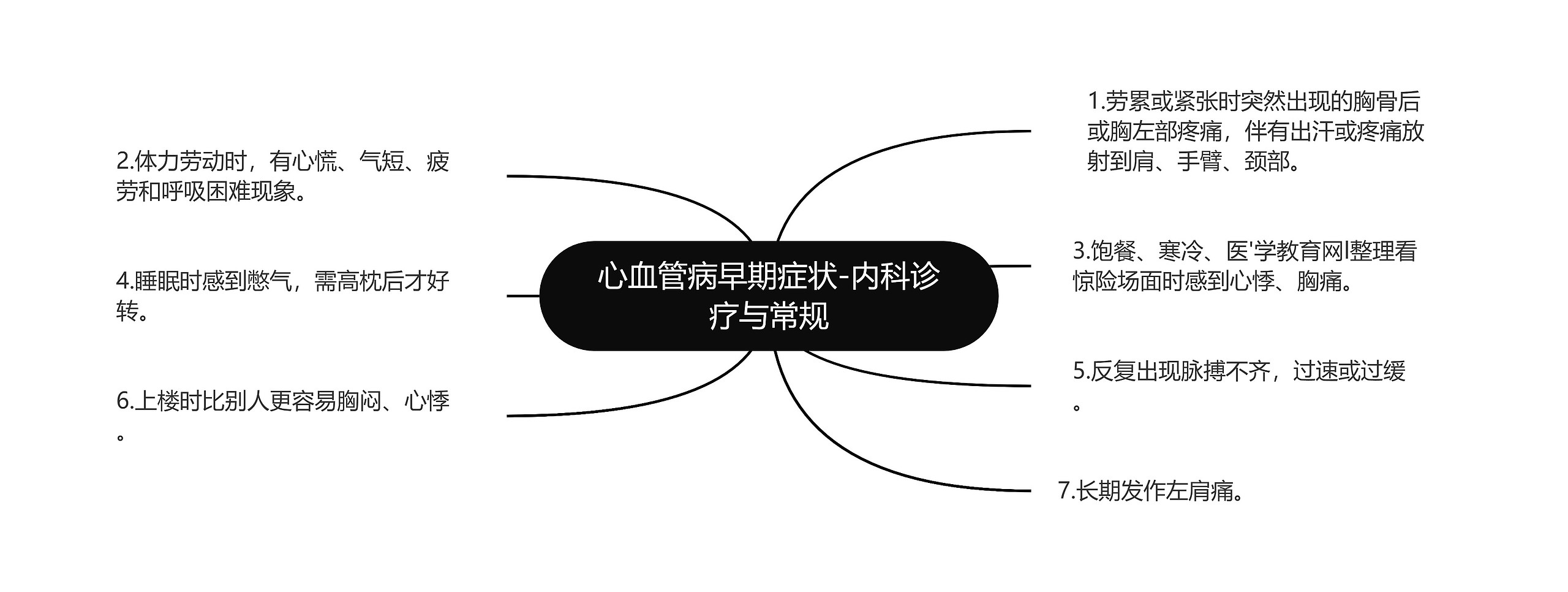心血管病早期症状-内科诊疗与常规 心血管病早期症状-内科诊疗与常规