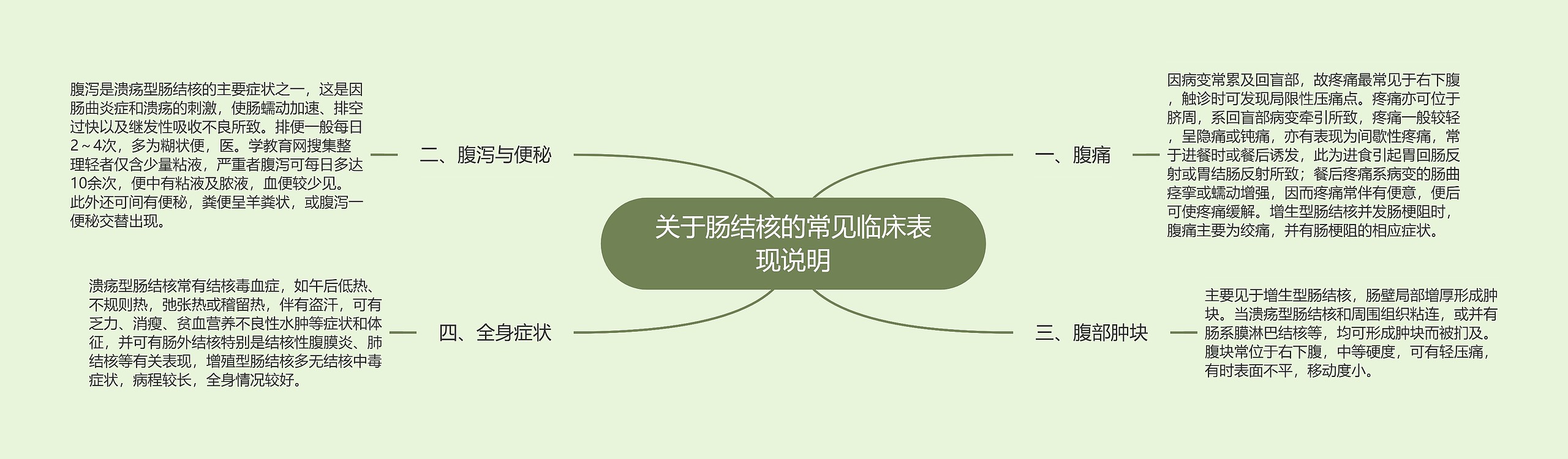 关于肠结核的常见临床表现说明
