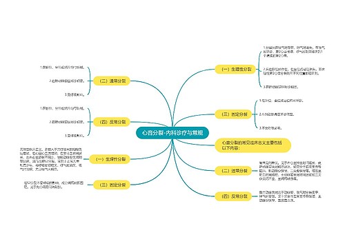 心音分裂-内科诊疗与常规