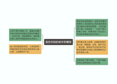 宣告失踪的条件有哪些