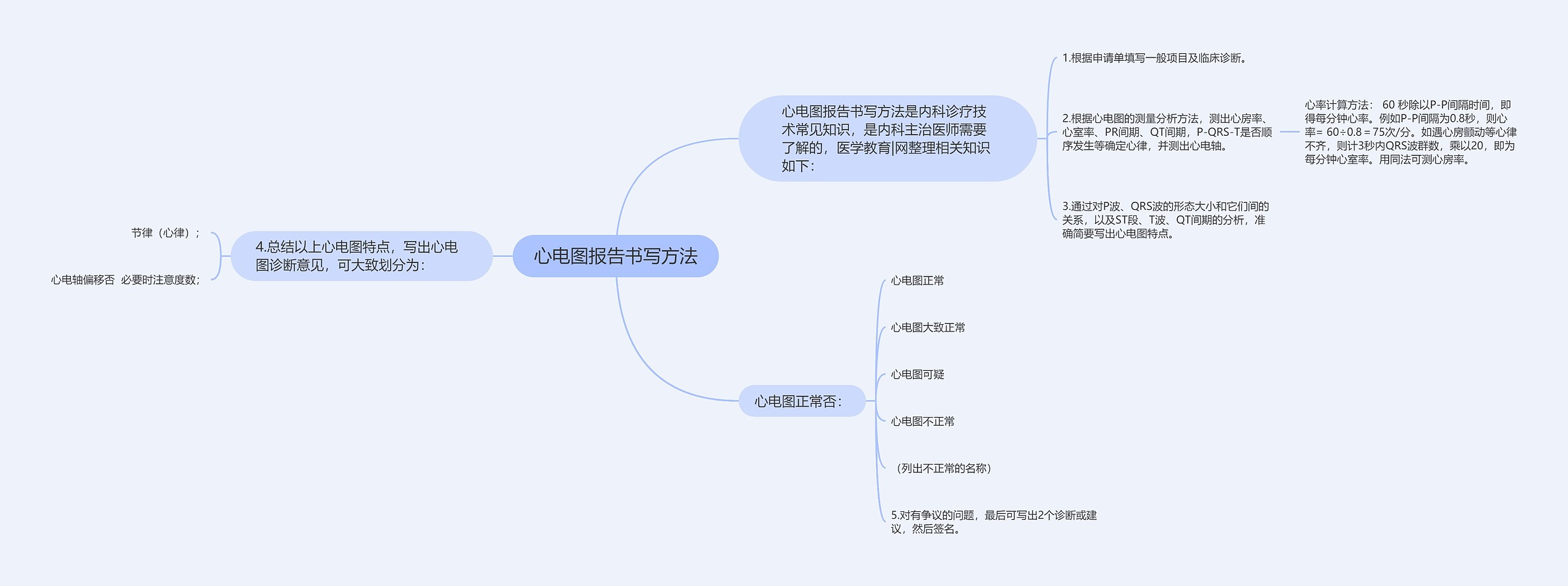 心电图报告书写方法思维导图