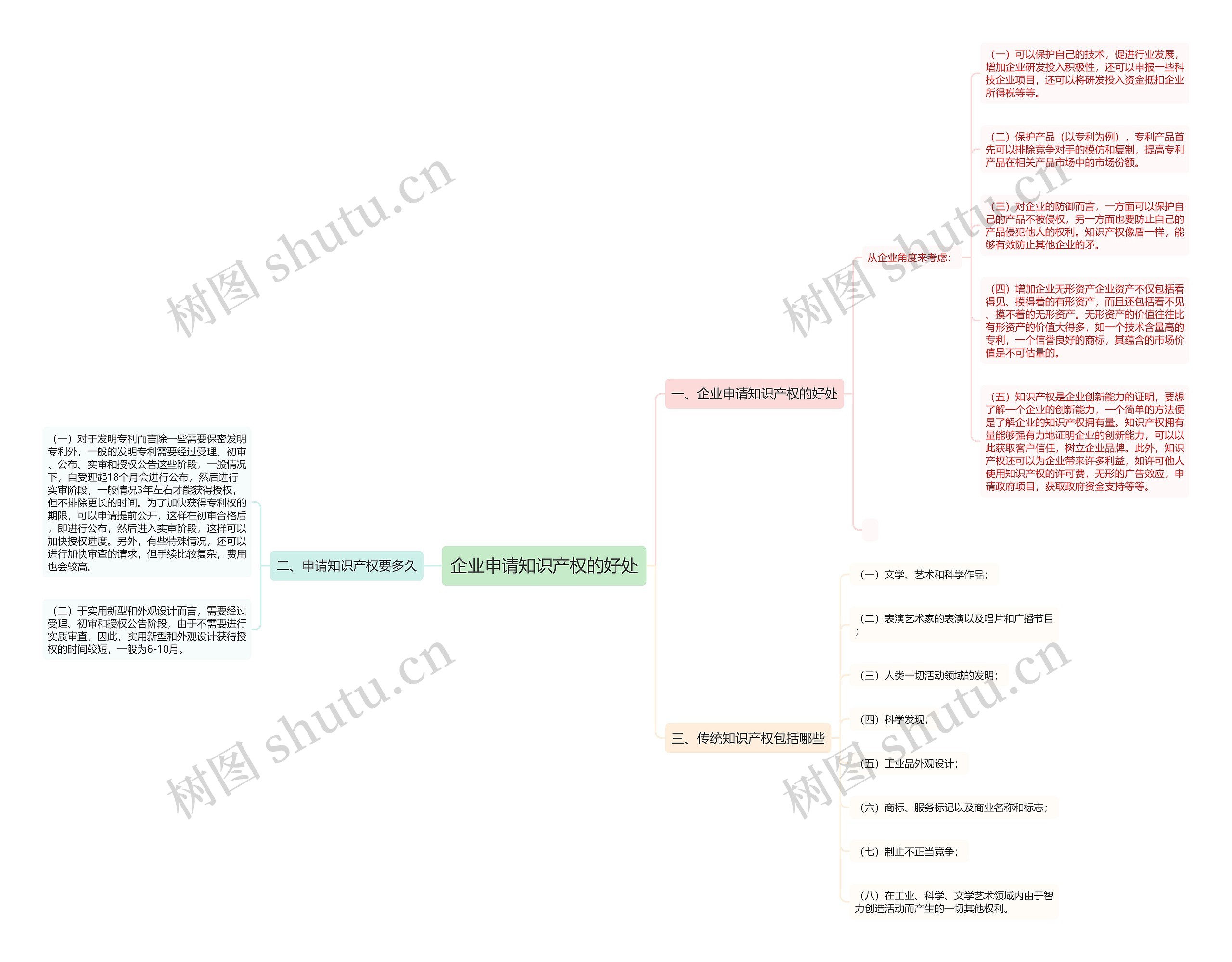 企业申请知识产权的好处思维导图