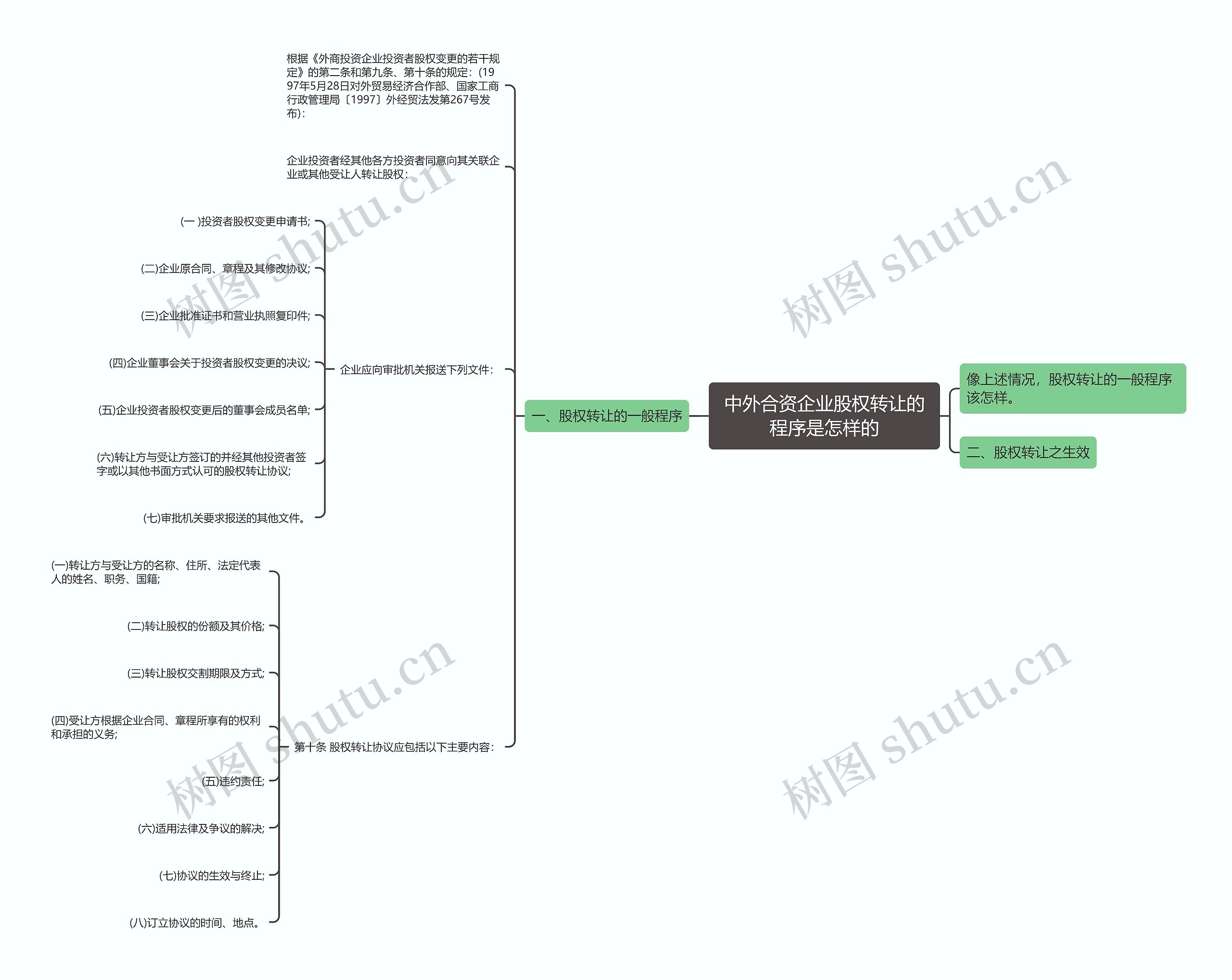 中外合资企业股权转让的程序是怎样的思维导图