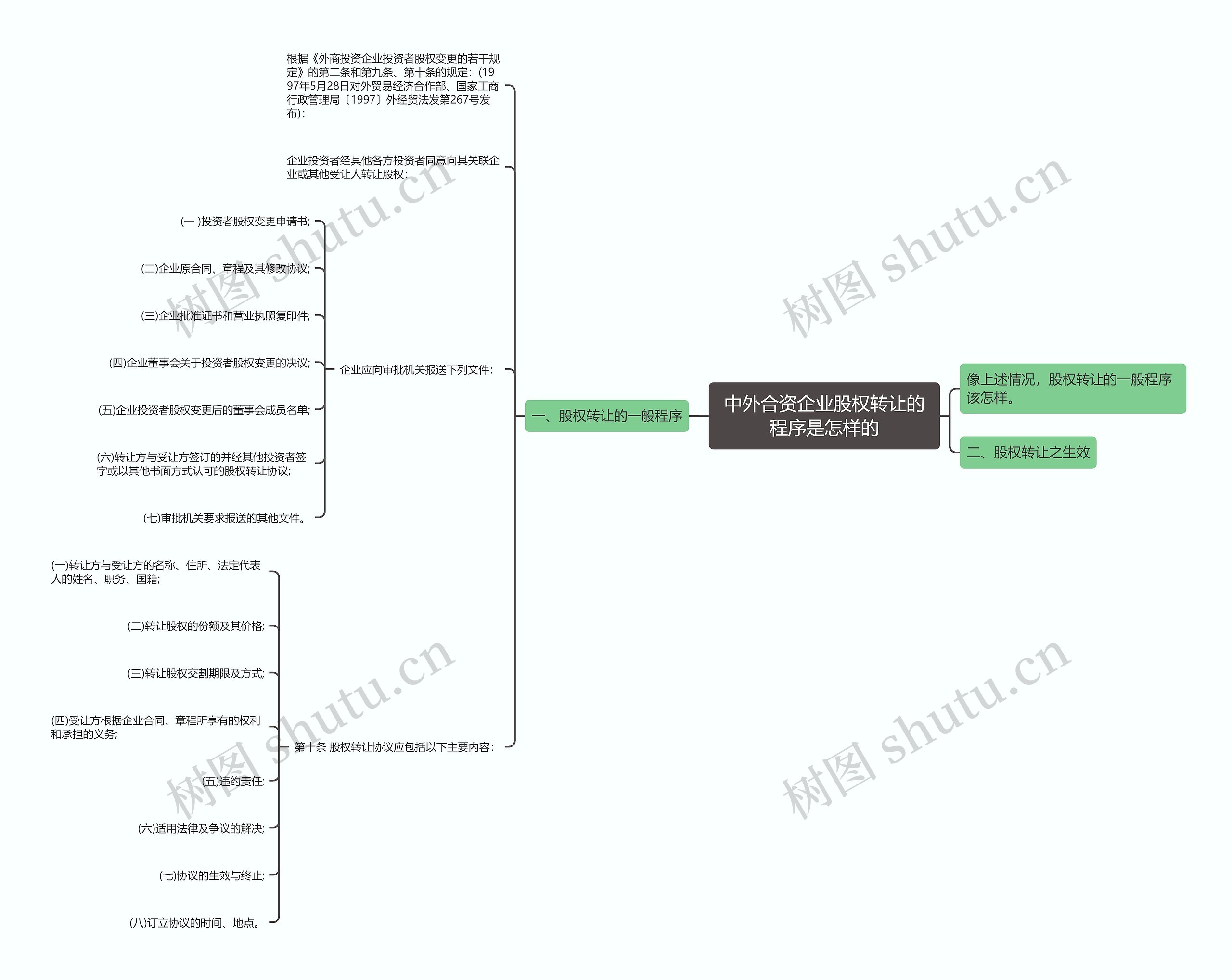 中外合资企业股权转让的程序是怎样的 中外合资企业股权转让的程序是怎样的