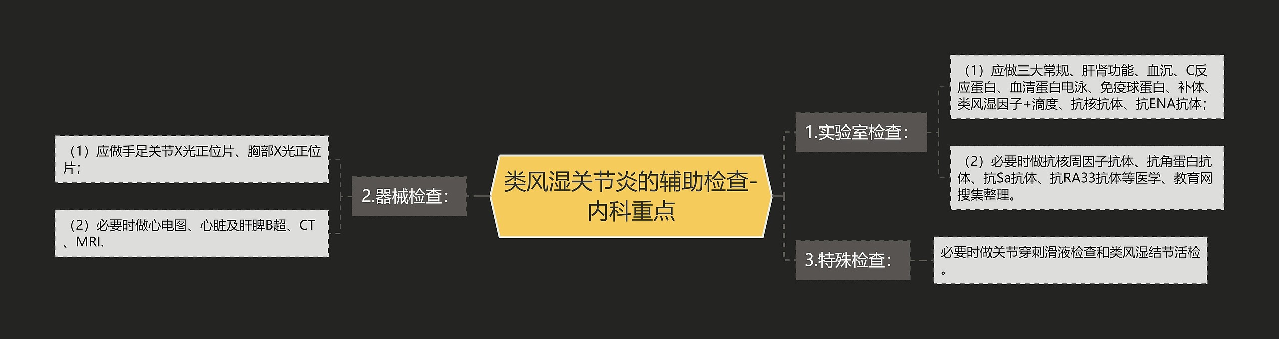 类风湿关节炎的辅助检查-内科重点 类风湿关节炎的辅助检查-内科重点