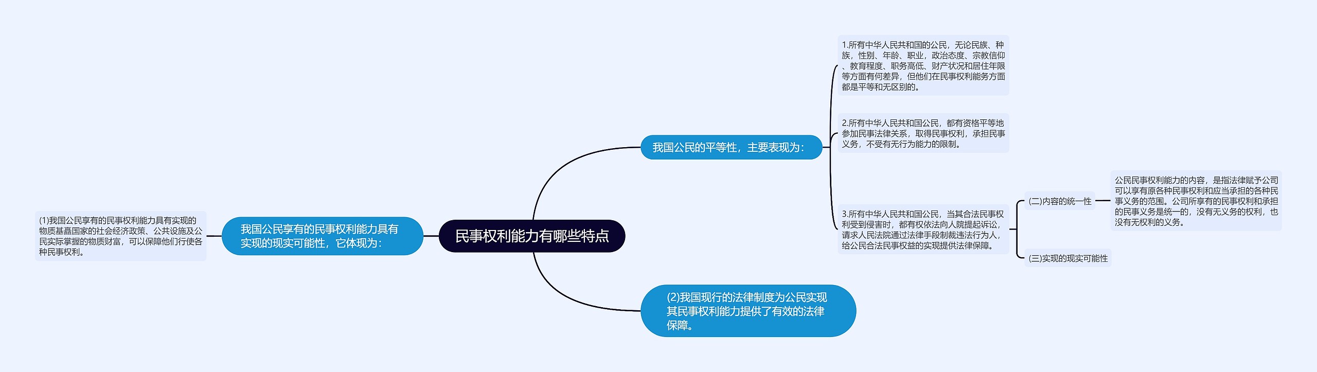 民事权利能力有哪些特点