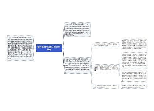 债务重组对债权人财务的影响