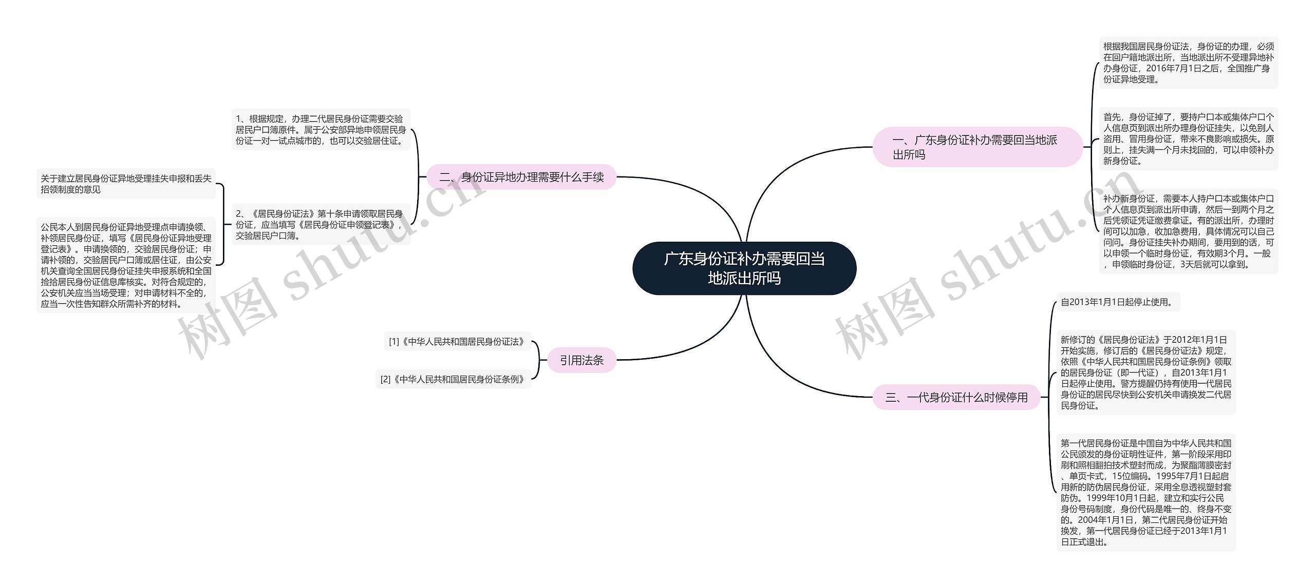 广东身份证补办需要回当地派出所吗思维导图