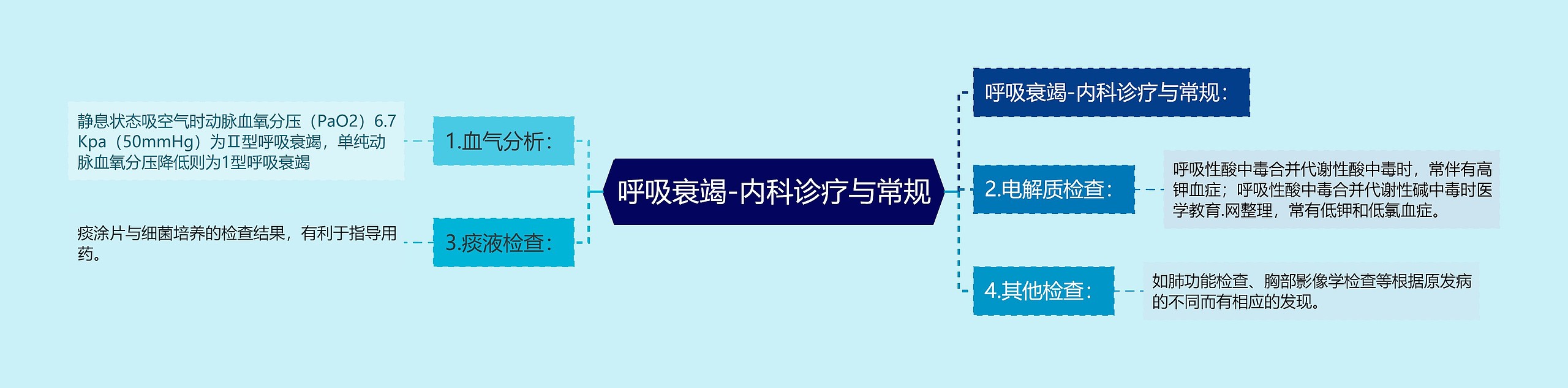 呼吸衰竭-内科诊疗与常规 呼吸衰竭-内科诊疗与常规