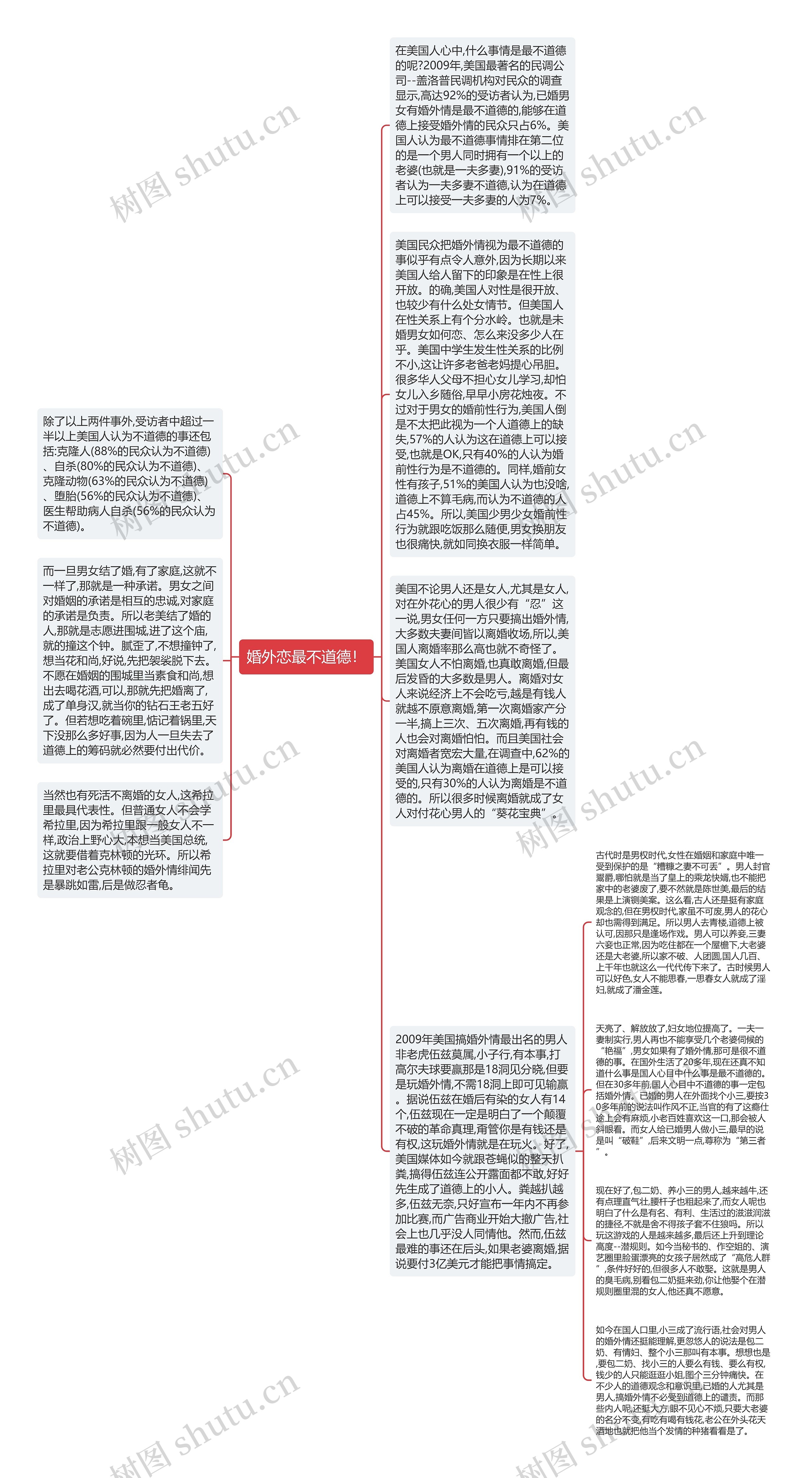 婚外恋最不道德！思维导图