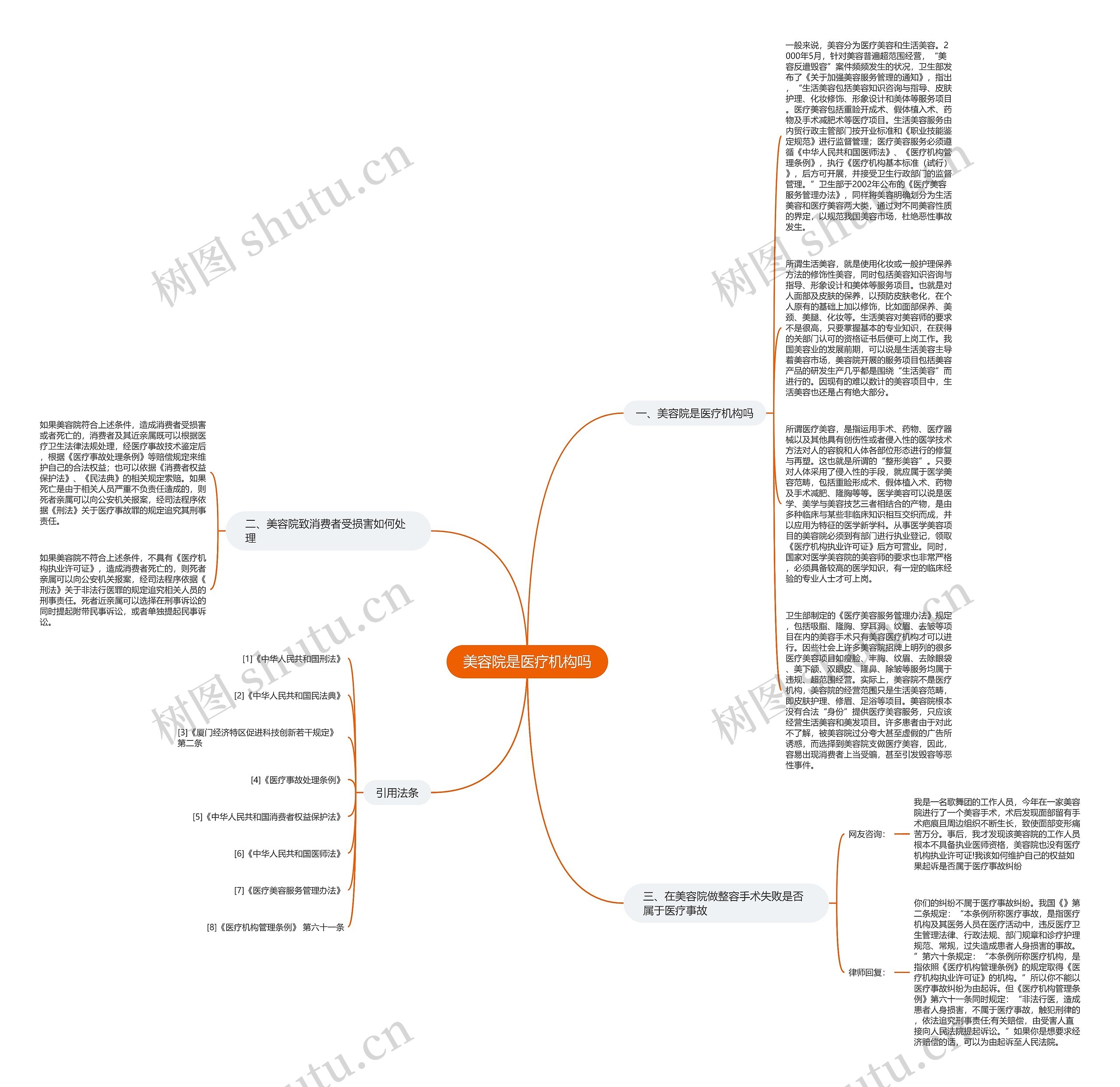美容院是医疗机构吗思维导图
