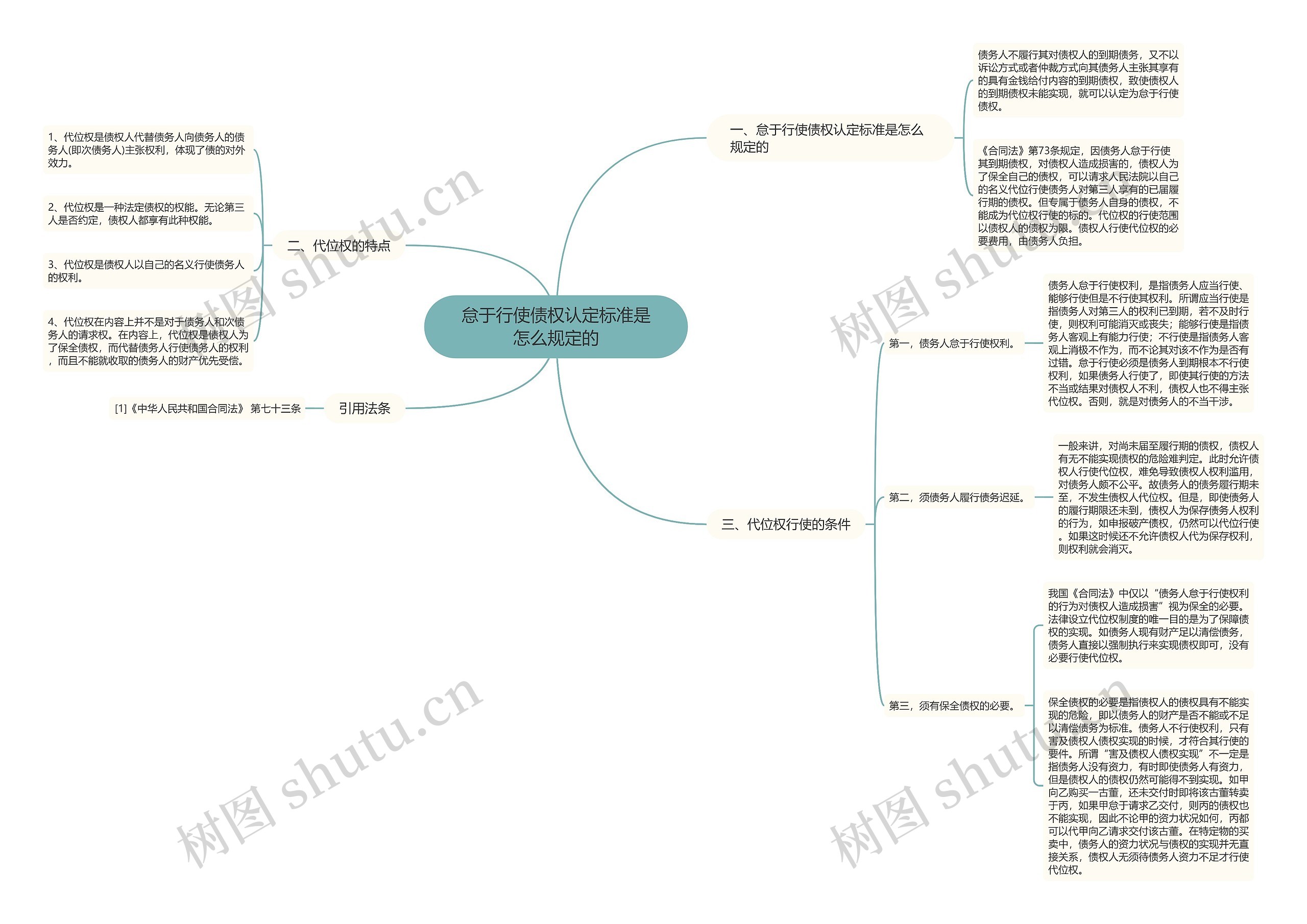 怠于行使债权认定标准是怎么规定的思维导图