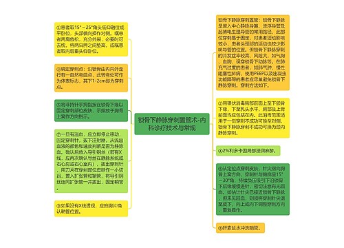 锁骨下静脉穿刺置管术-内科诊疗技术与常规