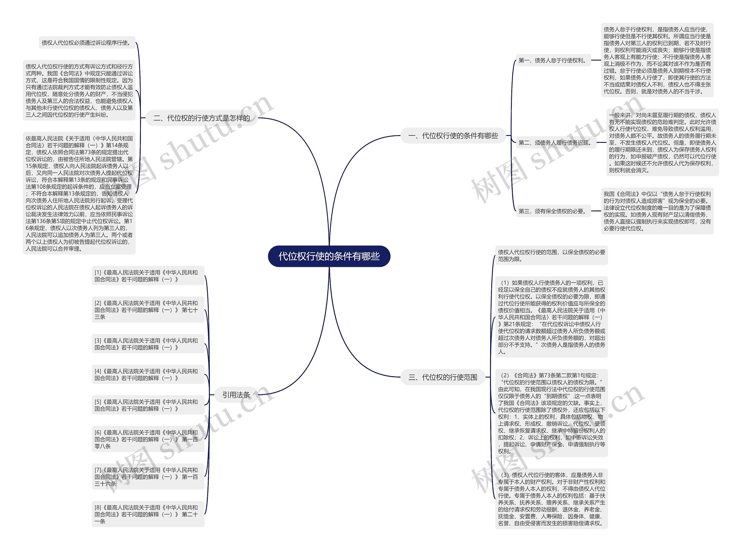 代位权行使的条件有哪些 代位权行使的条件有哪些