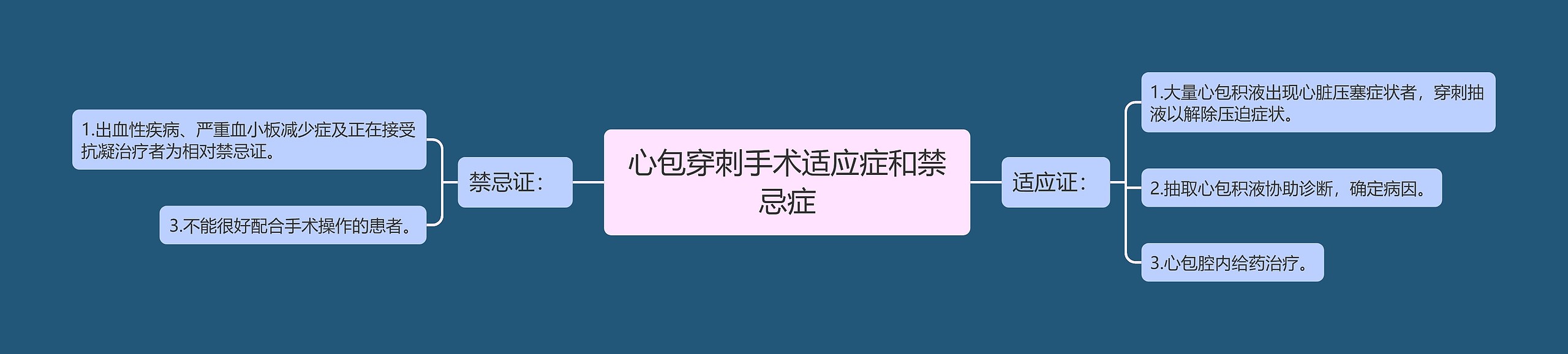 心包穿刺手术适应症和禁忌症