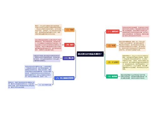 肺水肿治疗措施有哪些？