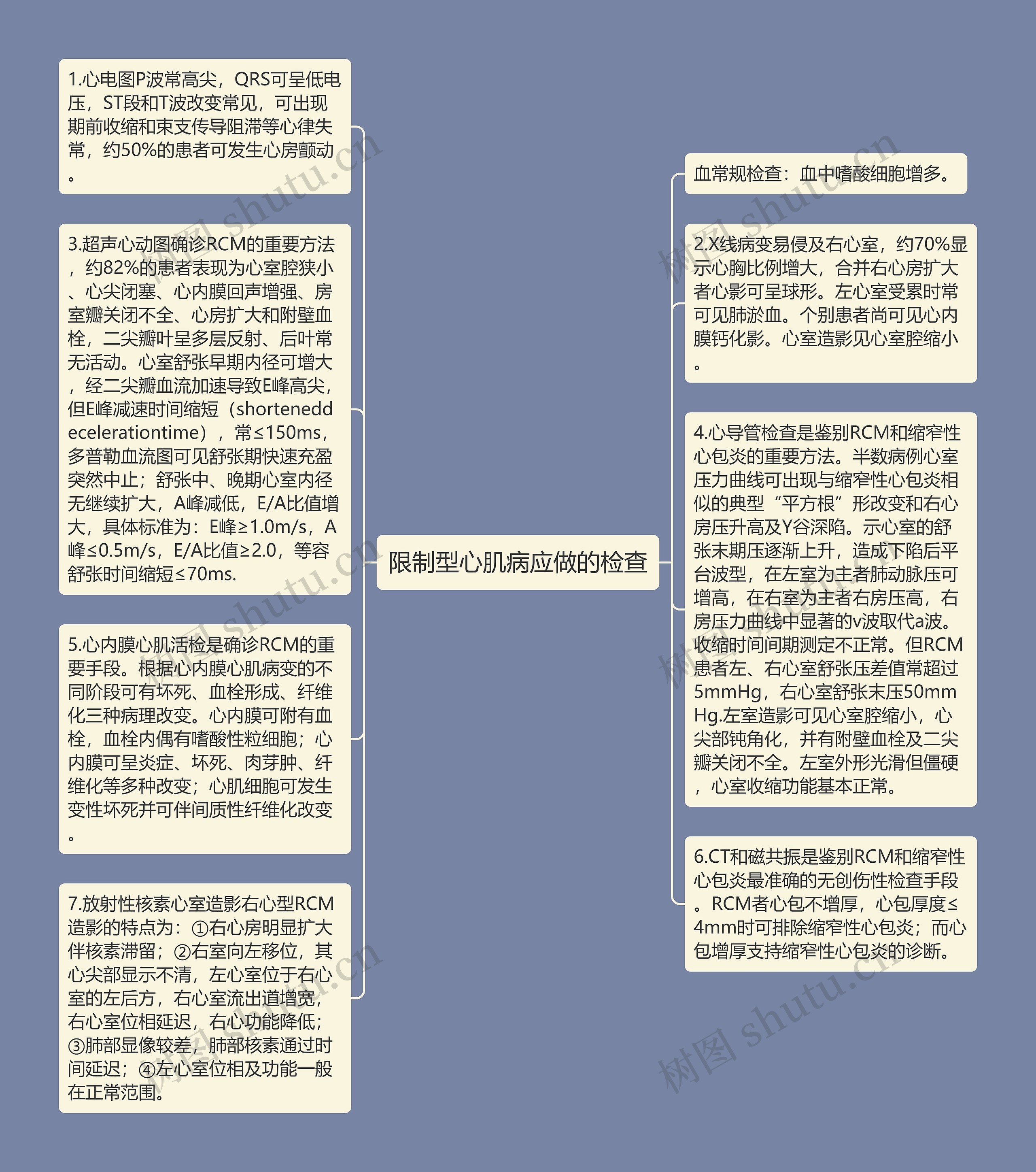 限制型心肌病应做的检查思维导图