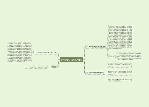 专利实审公开后多久授权