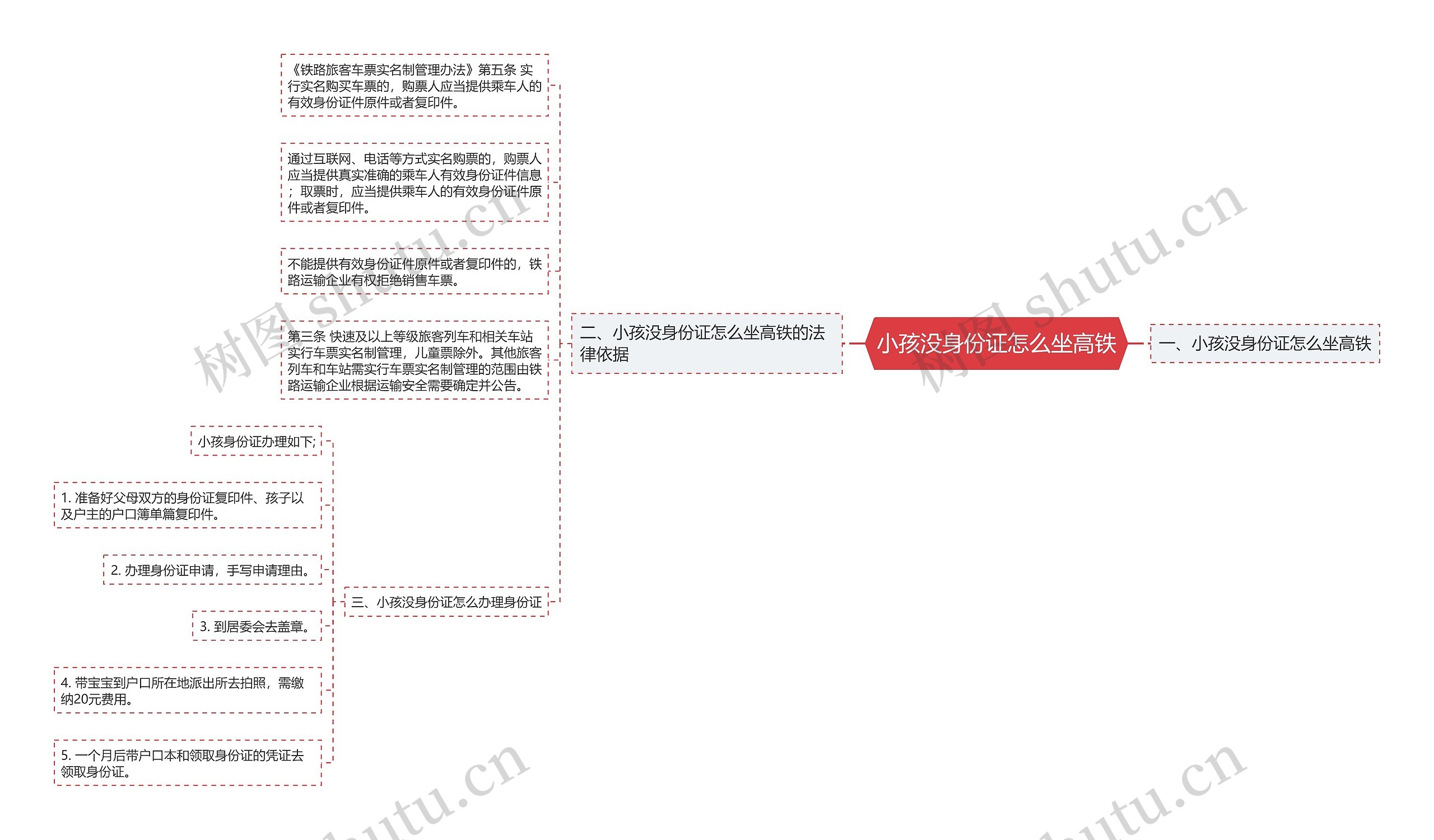 小孩没身份证怎么坐高铁