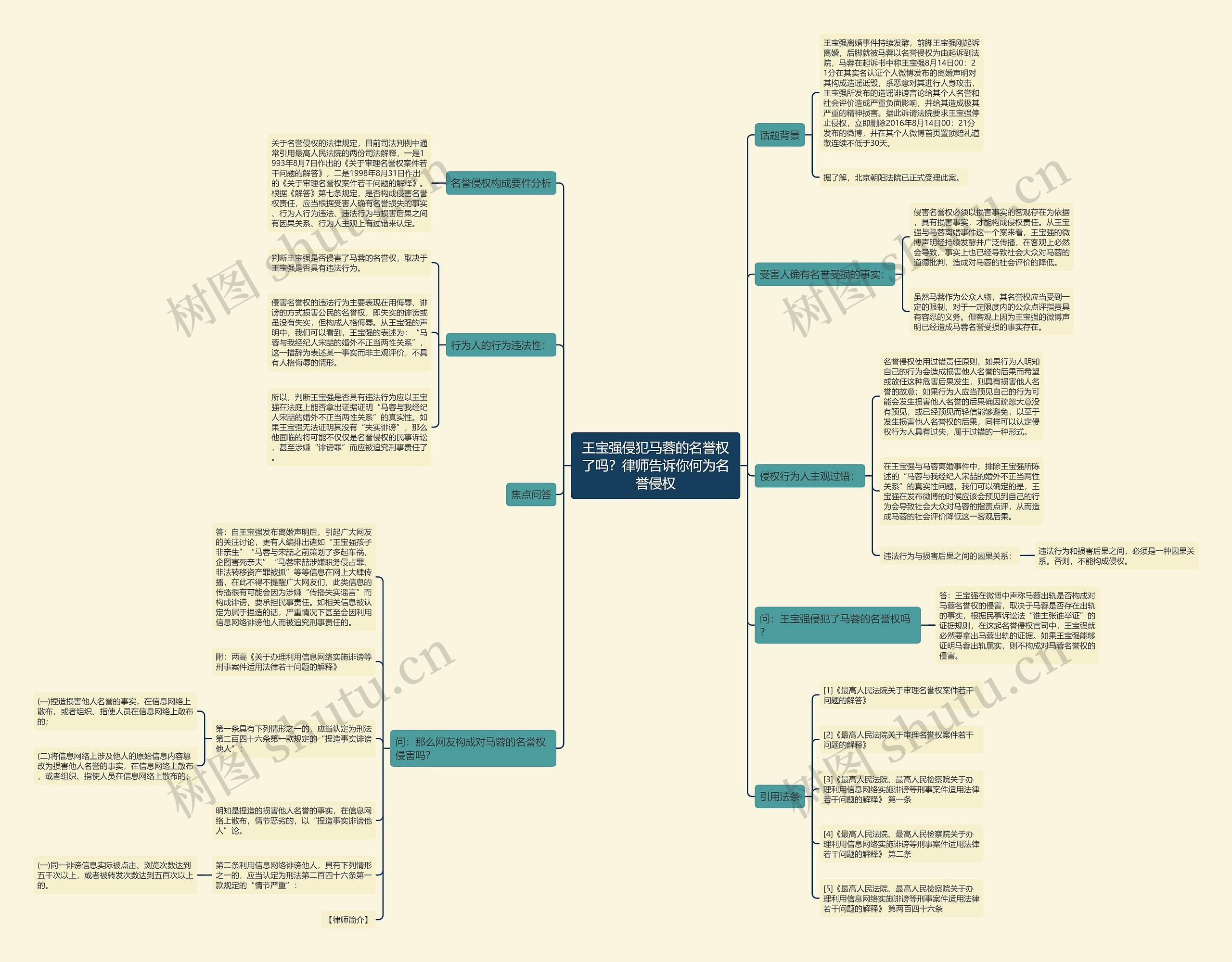 王宝强侵犯马蓉的名誉权了吗？律师告诉你何为名誉侵权思维导图