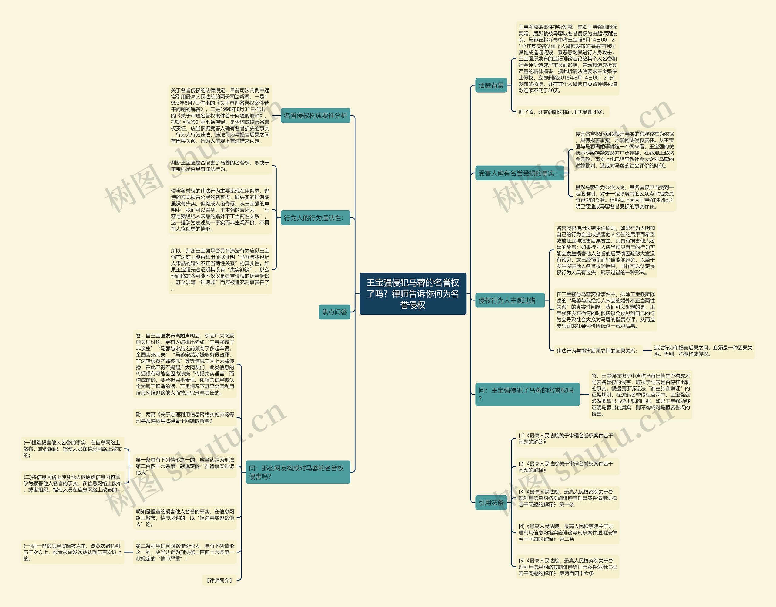 王宝强侵犯马蓉的名誉权了吗?律师告诉你何为名誉侵权 王宝强侵犯马蓉的名誉权了吗?律师告诉你何为名誉侵权